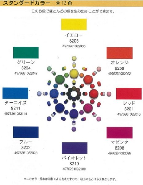 画像2: (deco37)  オーブン 粘土 kato polyclay レッド 56g ポリマークレイ 粘土細工 クレイアート クレイクラフト (2)